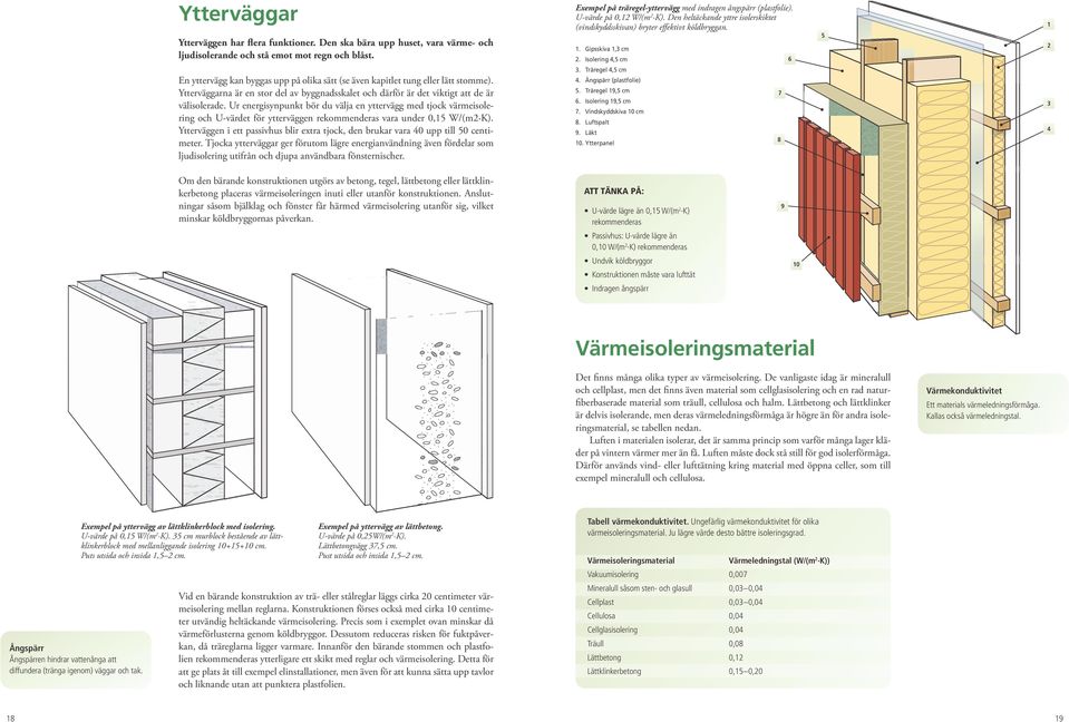 Ur energisynpunkt bör du välja en yttervägg med tjock värmeisolering och U-värdet för ytterväggen rekommenderas vara under 0,15 W/(m2 K).