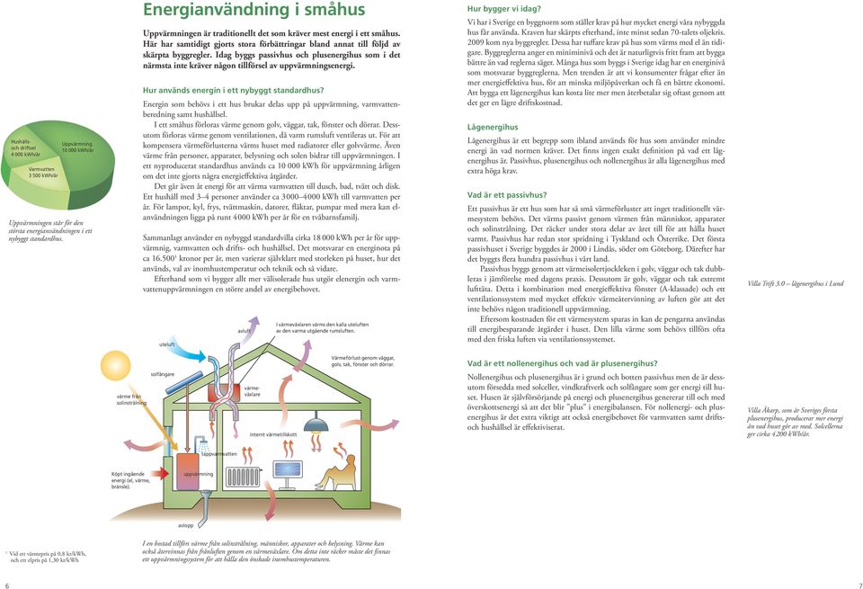 Idag byggs passivhus och plusenergihus som i det närmsta inte kräver någon tillförsel av uppvärmningsenergi. Hur används energin i ett nybyggt standardhus?