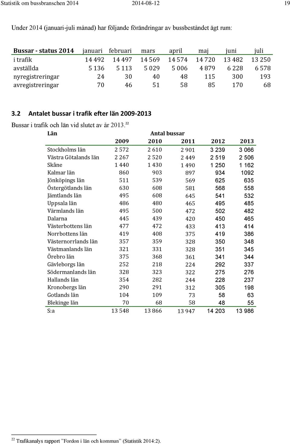 2 Antalet bussar i trafik efter län 2009-2013 Bussar i trafik och län vid slutet av år 2013.