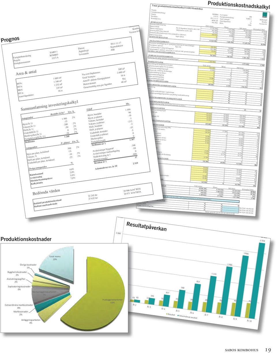 JSB Kalkylmall Kombo Version 0.9 Kontaktperson: HUSBYNAD HEM AB Antal lägenheter: Nils Hult BOA: 16 Moms Inkl moms Kostnad/m² BOA 13 350 000 3 337 500 För 16 lägenheter förråd A-40.