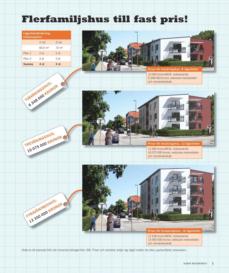 kronor/boa, motsvarande 6 348 000 kronor, exklusive markarbeten och mervärdesskatt.