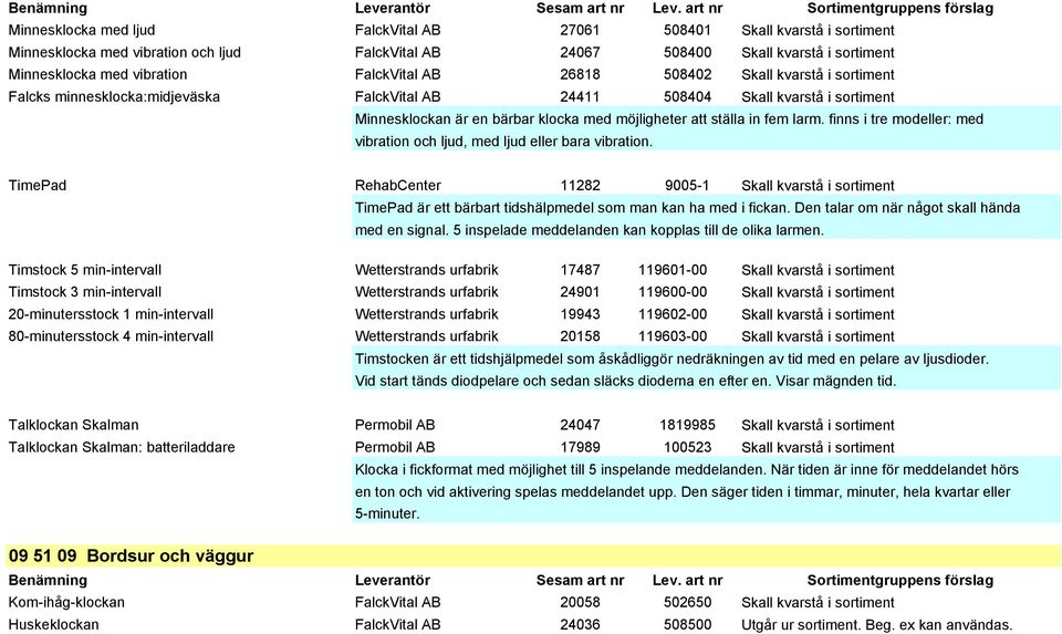 TimePad RehabCenter 11282 9005-1 TimePad är ett bärbart tidshälpmedel som man kan ha med i fickan. Den talar om när något skall hända med en signal.