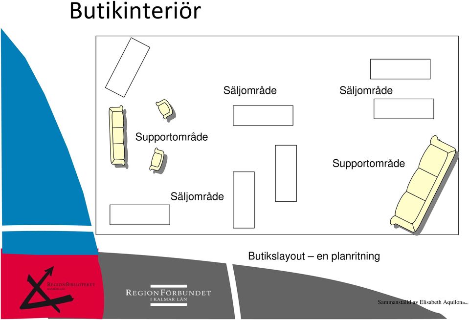 Supportområde Säljområde