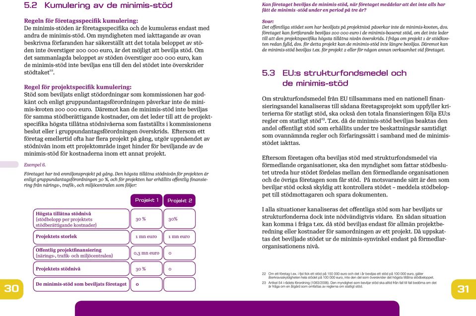 Om det sammanlagda beloppet av stöden överstiger 200 000 euro, kan de minimis-stöd inte beviljas ens till den del stödet inte överskrider stödtaket 22.