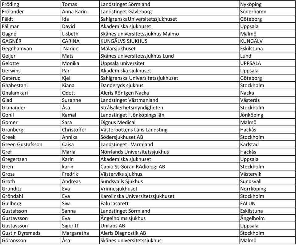 Uppsala universitet UPPSALA Gerwins Pär Akademiska sjukhuset Uppsala Geterud Kjell Sahlgrenska Universitetssjukhuset Göteborg Ghahestani Kiana Danderyds sjukhus Stockholm Ghalamkari Odett Aleris
