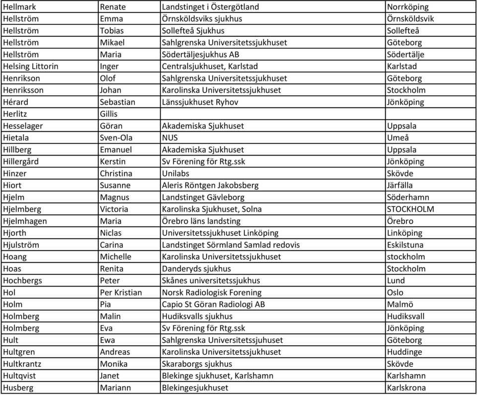 Karolinska Universitetssjukhuset Stockholm Hérard Sebastian Länssjukhuset Ryhov Jönköping Herlitz Gillis Hesselager Göran Akademiska Sjukhuset Uppsala Hietala Sven-Ola NUS Umeå Hillberg Emanuel