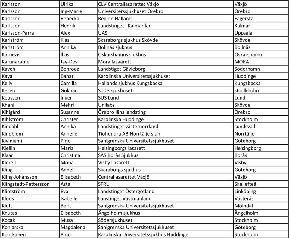 lasaarett MORA Kaveh Behrooz Landstiget Gävleborg Söderhamn Kaya Bahar Karolinska Universitetssjukhuset Huddinge Kelly Camilla Hallands sjukhus Kungsbacka Kungsbacka Kesen Gökhan Södersjukhuset