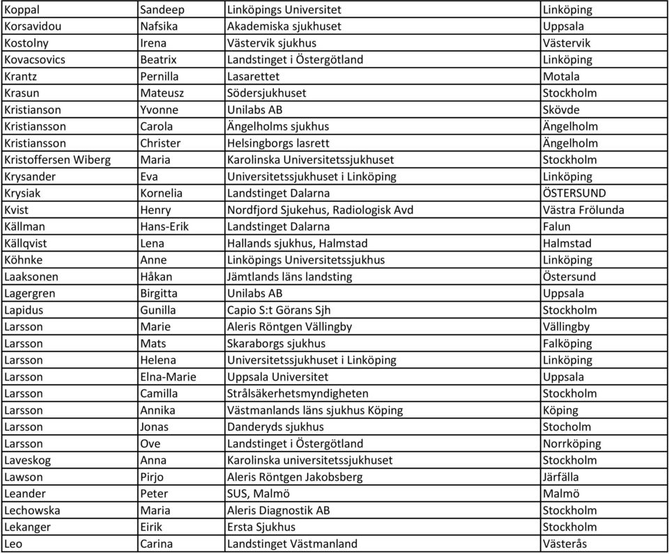 lasrett Ängelholm Kristoffersen Wiberg Maria Karolinska Universitetssjukhuset Stockholm Krysander Eva Universitetssjukhuset i Linköping Linköping Krysiak Kornelia Landstinget Dalarna ÖSTERSUND Kvist