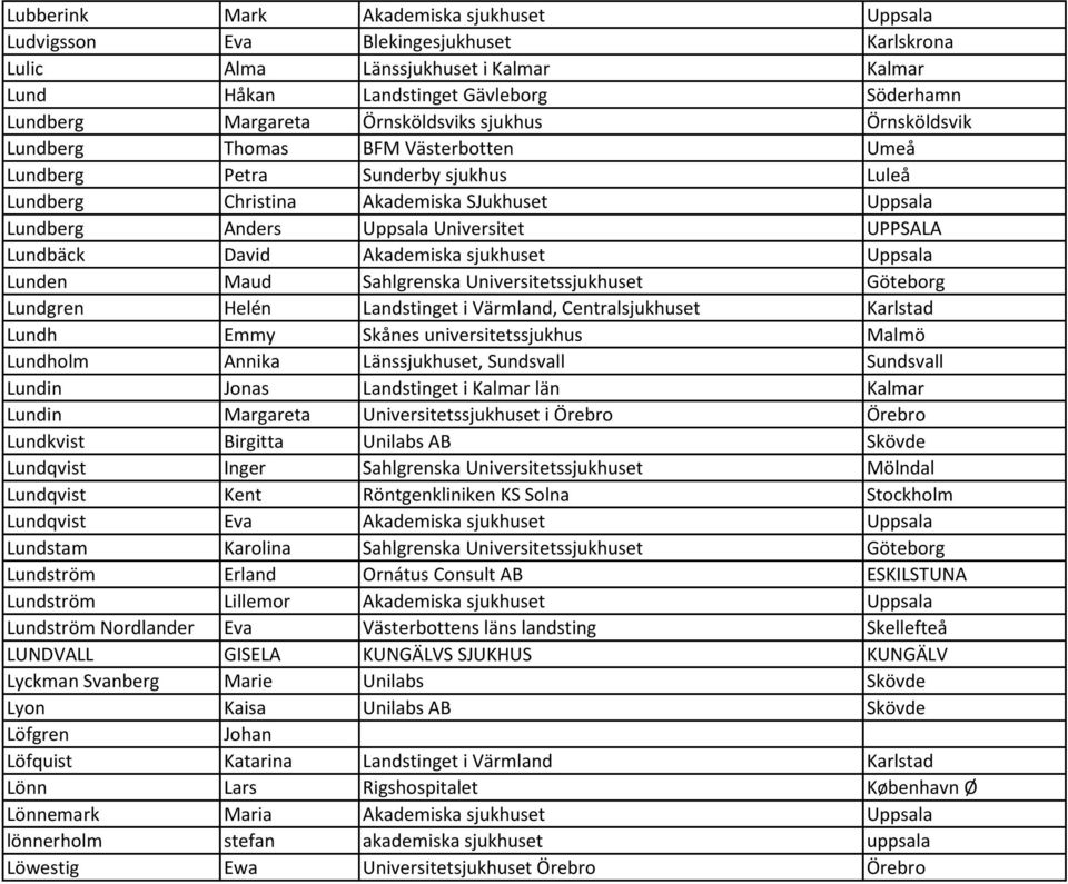 UPPSALA Lundbäck David Akademiska sjukhuset Uppsala Lunden Maud Sahlgrenska Universitetssjukhuset Göteborg Lundgren Helén Landstinget i Värmland, Centralsjukhuset Karlstad Lundh Emmy Skånes