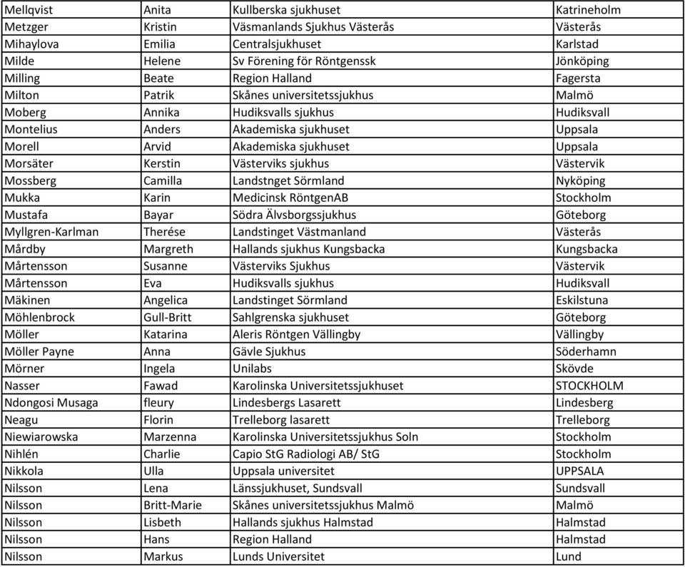 sjukhuset Uppsala Morsäter Kerstin Västerviks sjukhus Västervik Mossberg Camilla Landstnget Sörmland Nyköping Mukka Karin Medicinsk RöntgenAB Stockholm Mustafa Bayar Södra Älvsborgssjukhus Göteborg