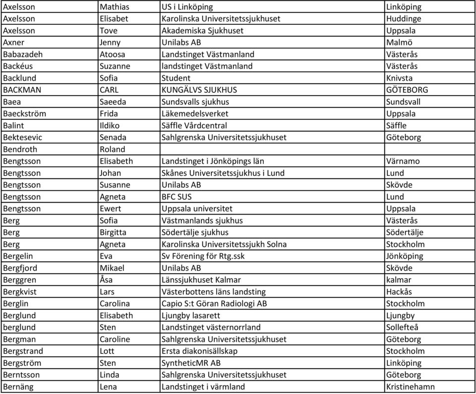 Baeckström Frida Läkemedelsverket Uppsala Balint Ildiko Säffle Vårdcentral Säffle Bektesevic Senada Sahlgrenska Universitetssjukhuset Göteborg Bendroth Roland Bengtsson Elisabeth Landstinget i