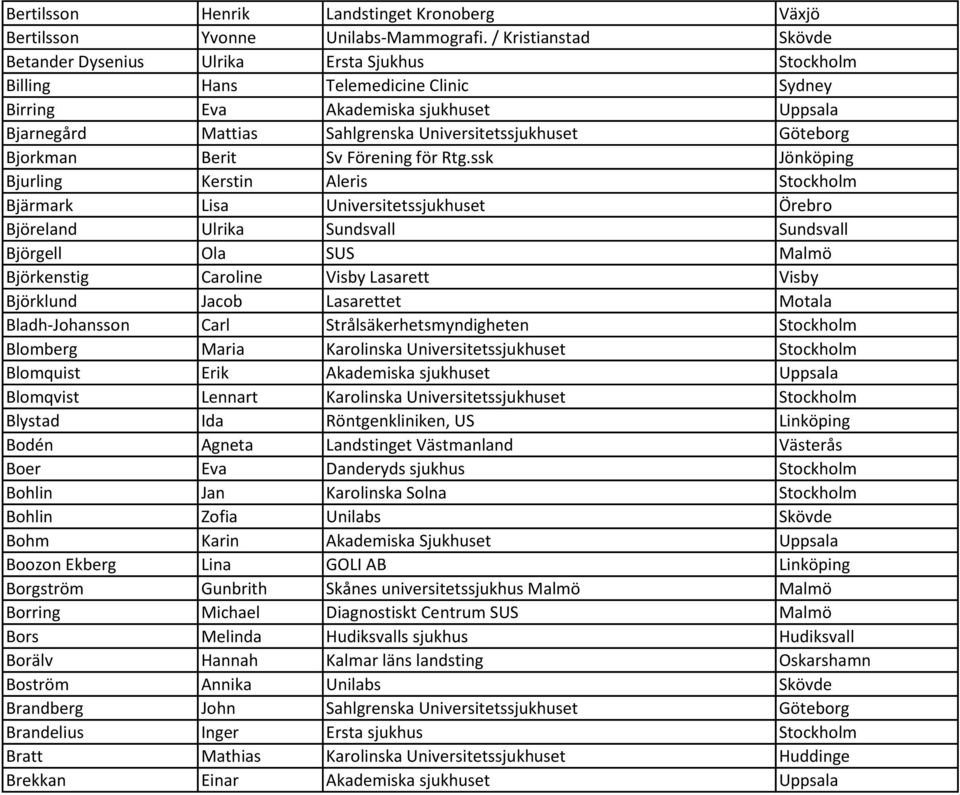 Universitetssjukhuset Göteborg Bjorkman Berit Sv Förening för Rtg.