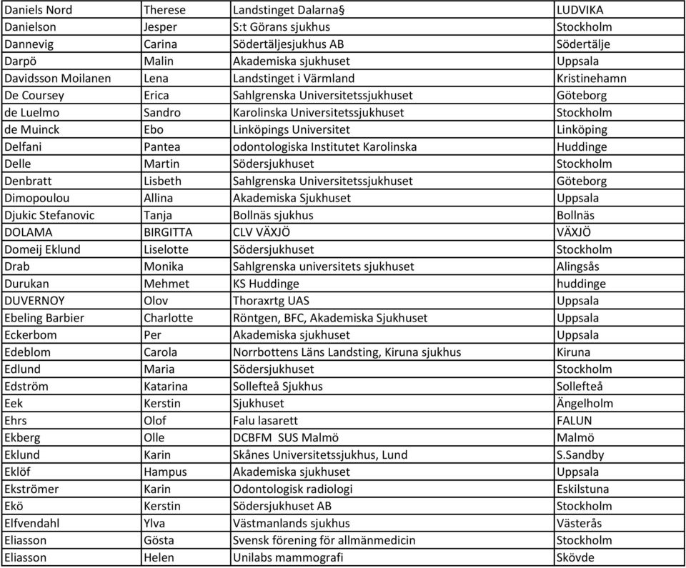 Universitet Linköping Delfani Pantea odontologiska Institutet Karolinska Huddinge Delle Martin Södersjukhuset Stockholm Denbratt Lisbeth Sahlgrenska Universitetssjukhuset Göteborg Dimopoulou Allina