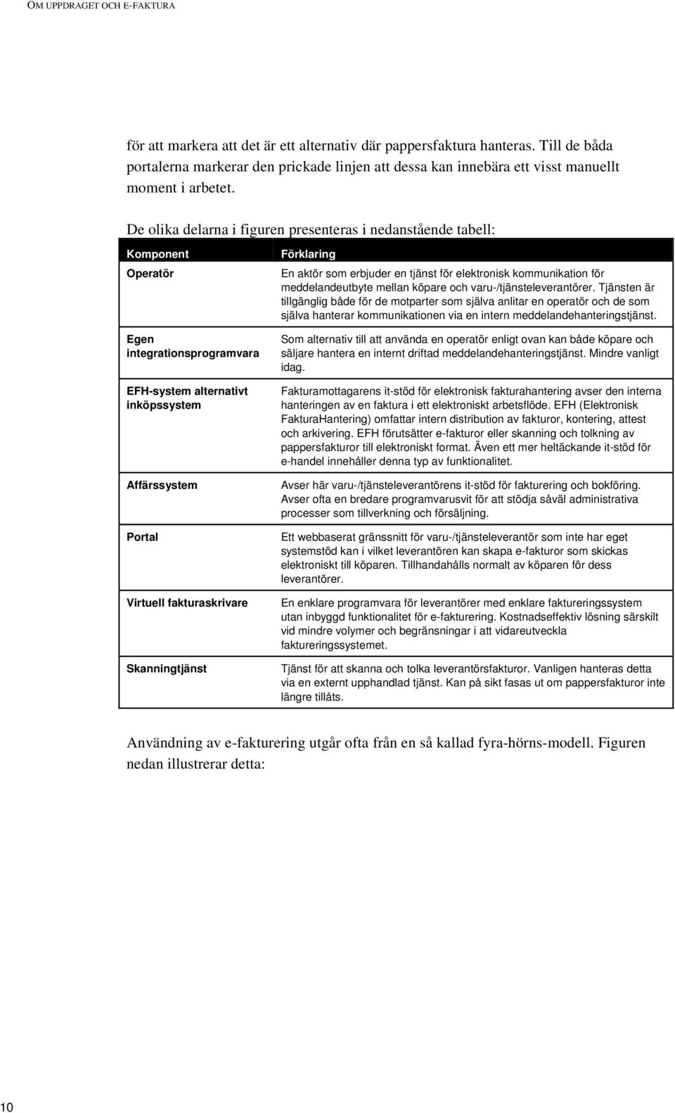 De olika delarna i figuren presenteras i nedanstående tabell: Komponent Operatör Egen integrationsprogramvara EFH-system alternativt inköpssystem Affärssystem Portal Virtuell fakturaskrivare