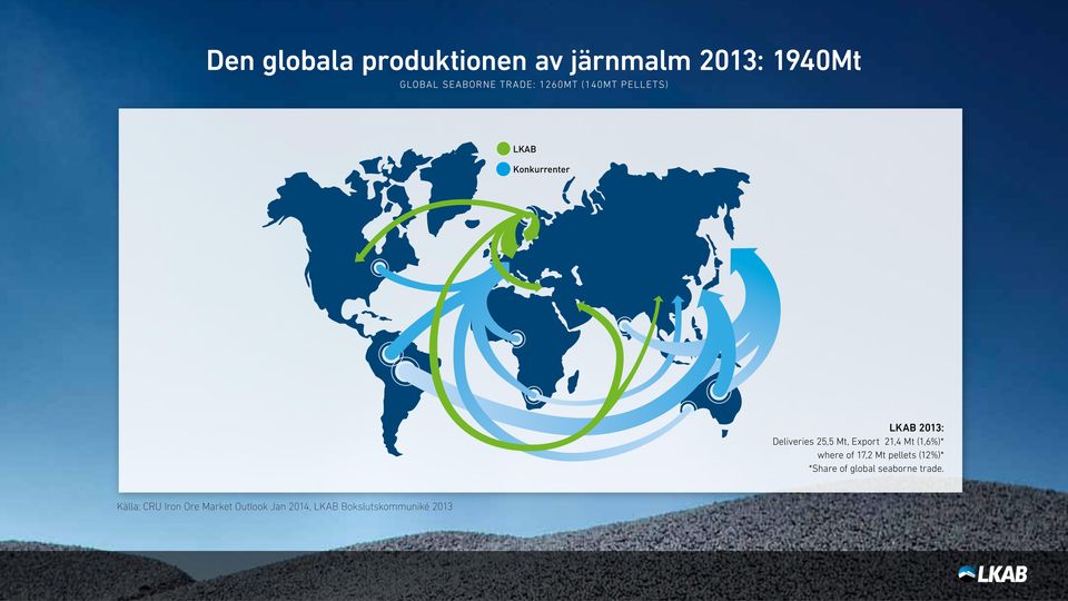 Eport 21,4 Mt (1,6%)* where of 17,2 Mt pellets (12%)* *Share of global