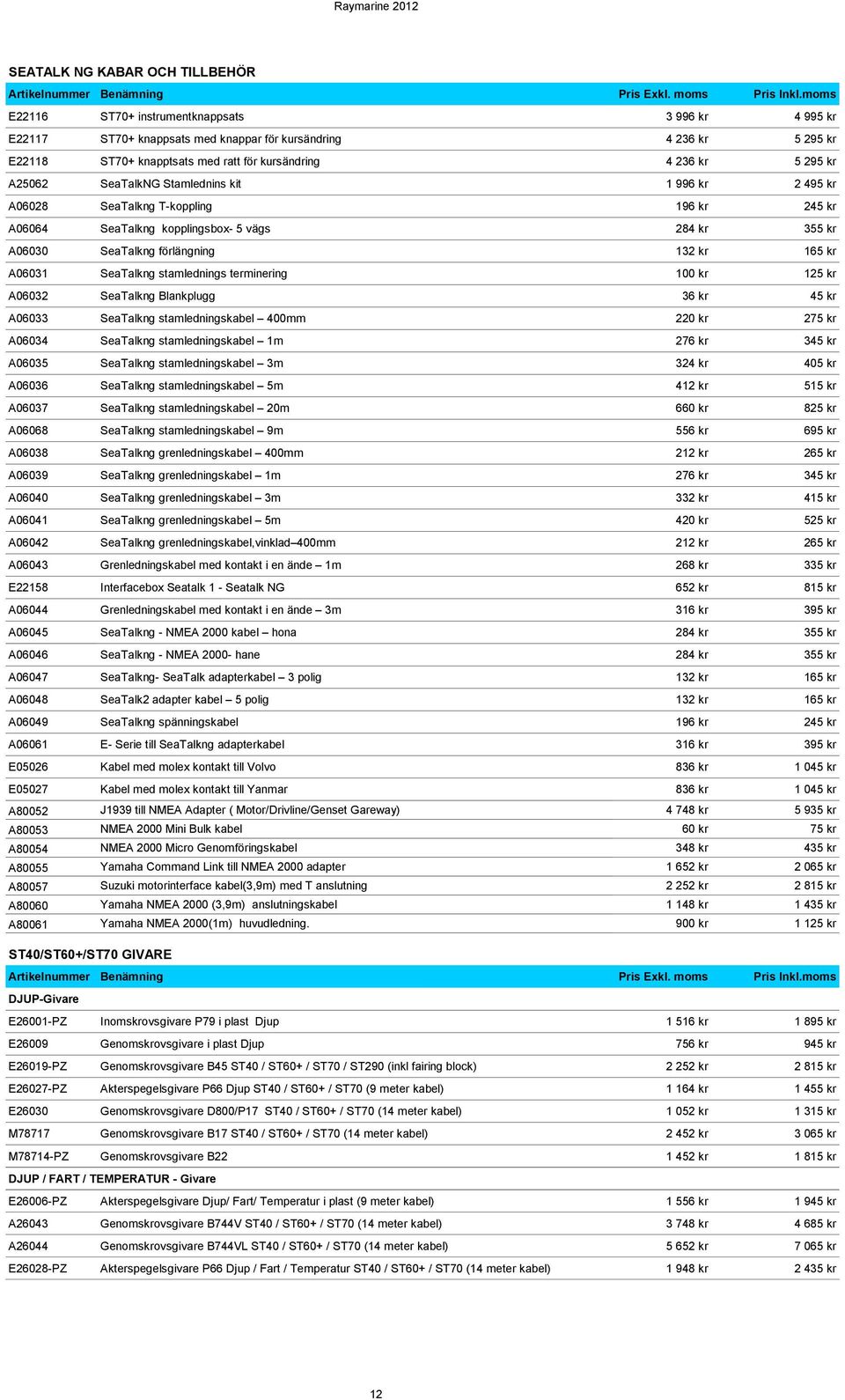 165 kr A06031 SeaTalkng stamlednings terminering 100 kr 125 kr A06032 SeaTalkng Blankplugg 36 kr 45 kr A06033 SeaTalkng stamledningskabel 400mm 220 kr 275 kr A06034 SeaTalkng stamledningskabel 1m 276