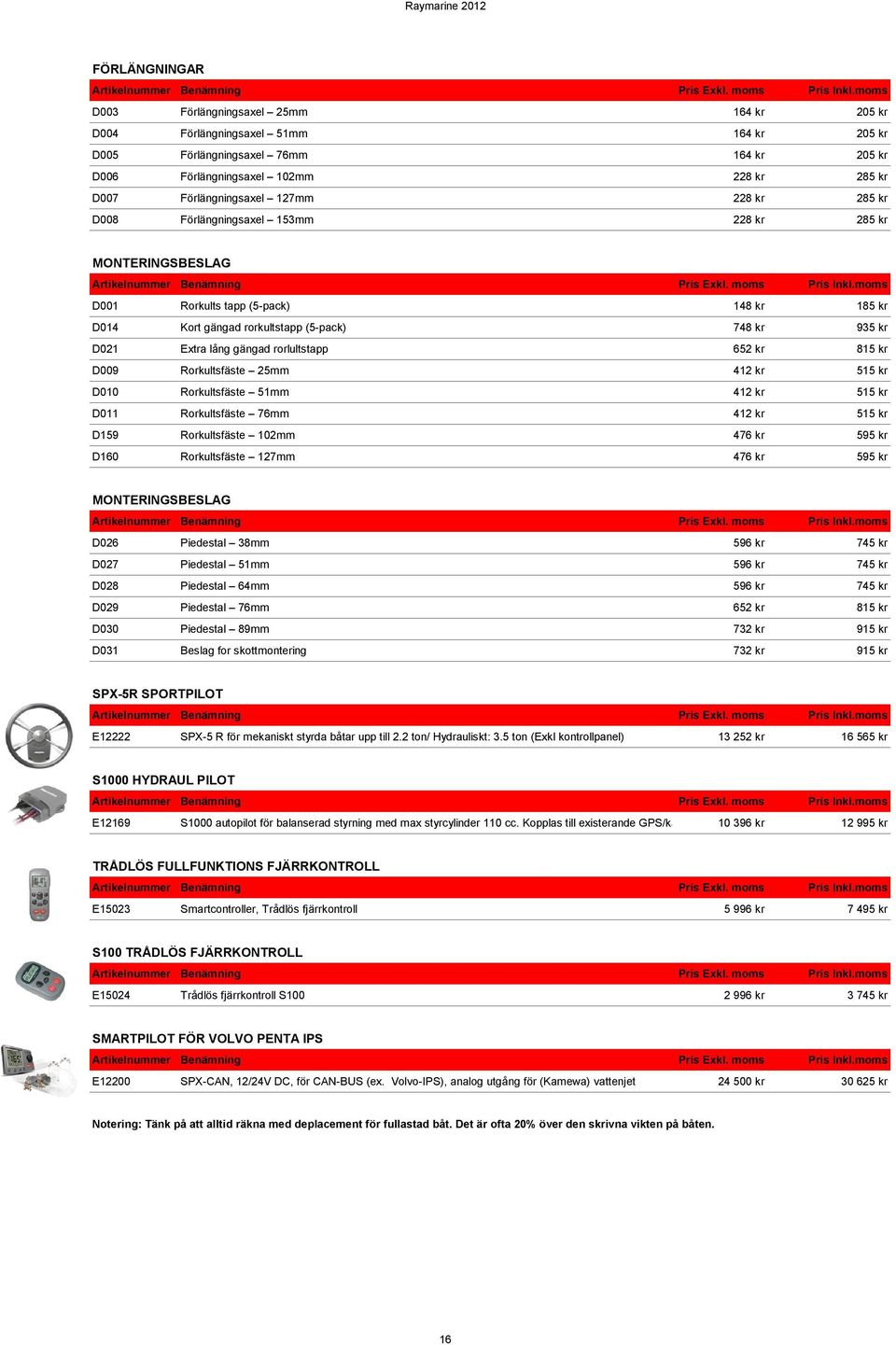 Extra lång gängad rorlultstapp 652 kr 815 kr D009 Rorkultsfäste 25mm 412 kr 515 kr D010 Rorkultsfäste 51mm 412 kr 515 kr D011 Rorkultsfäste 76mm 412 kr 515 kr D159 Rorkultsfäste 102mm 476 kr 595 kr