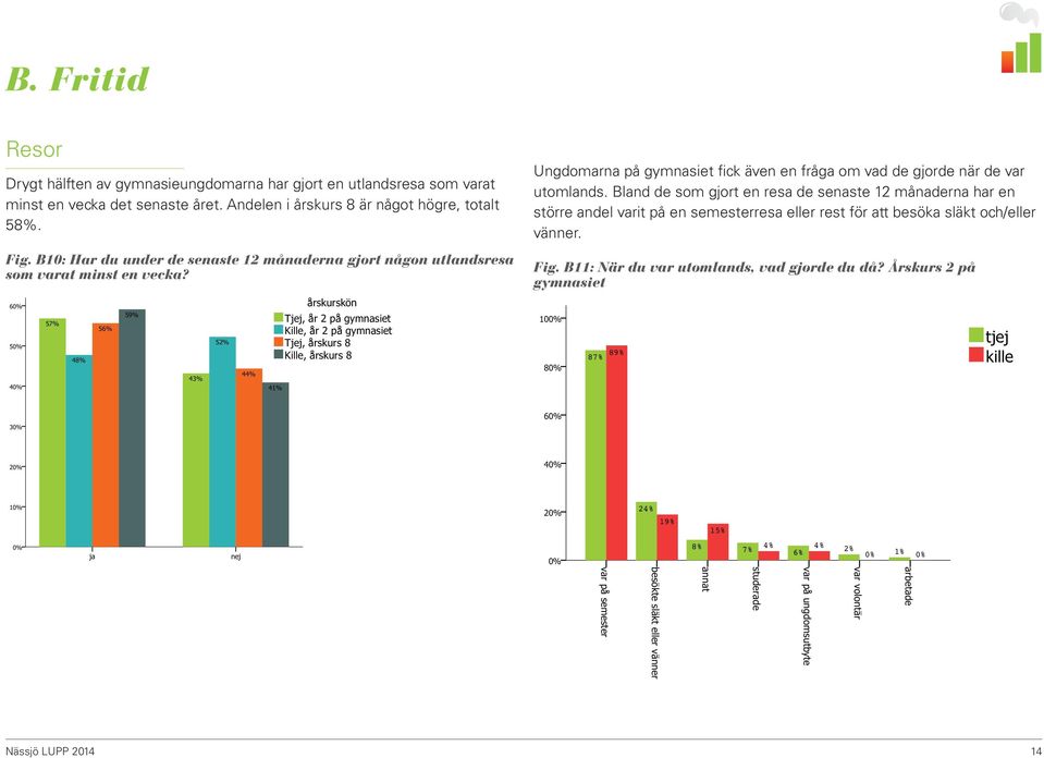 Bland de som gjort en resa de senaste 12 månaderna har en större andel varit på en semesterresa eller rest för att besöka släkt och/eller vänner. Fig.