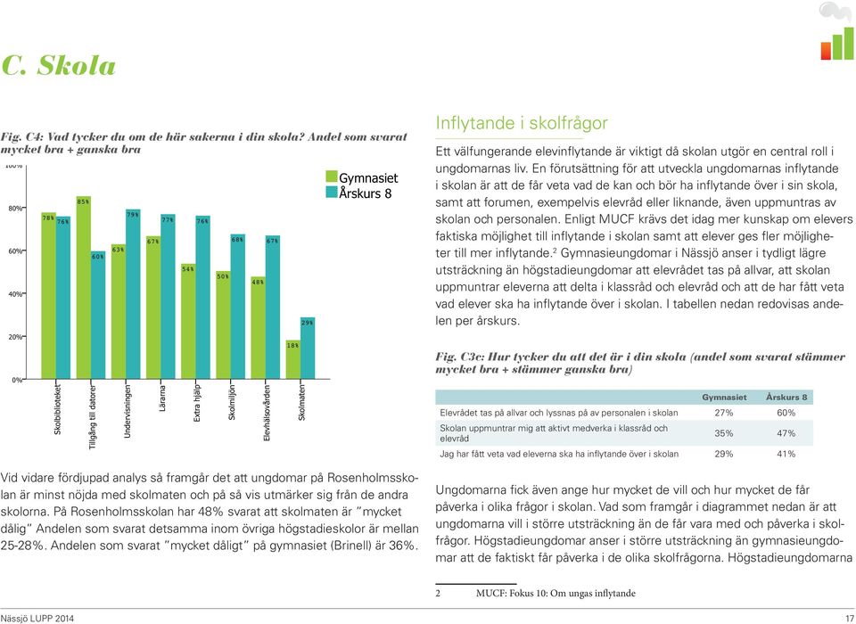 67% 18% Skolmaten 29% Case source is DataSet2 Gymnasiet Årskurs 8 Vid vidare fördjupad analys så framgår det att ungdomar på Rosenholmsskolan är minst nöjda med skolmaten och på så vis utmärker sig