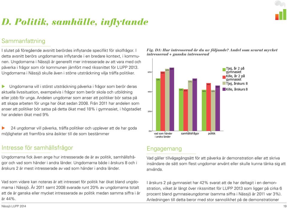 Ungdomarna i Nässjö är generellt mer intresserade av att vara med och påverka i frågor som rör kommunen jämfört med rikssnittet för LUPP 2013.