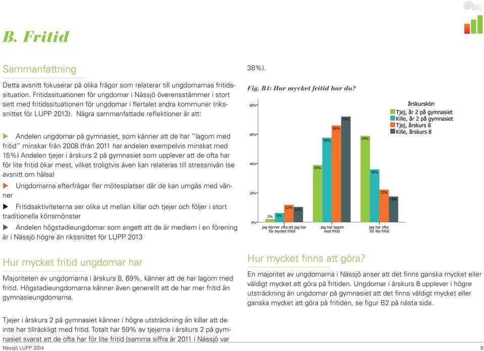 Några sammanfattade reflektioner är att: u Andelen ungdomar på gymnasiet, som känner att de har lagom med fritid minskar från 2008 (från 2011 har andelen exempelvis minskat med 15%) Andelen tjejer i