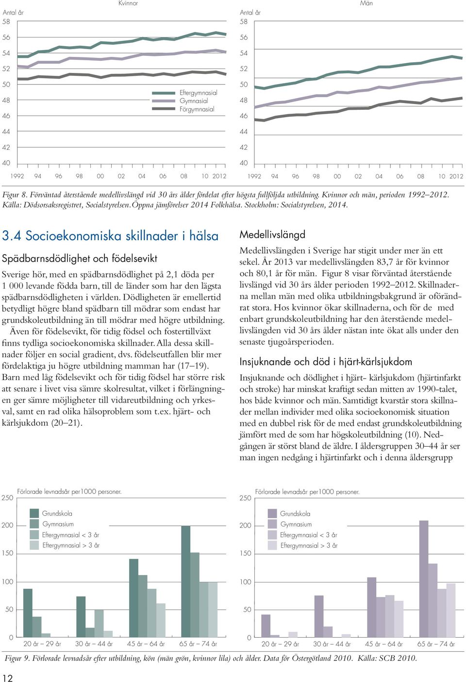 Öppna jämförelser 2014 Folkhälsa. Stockholm: Socialstyrelsen, 2014. 3.