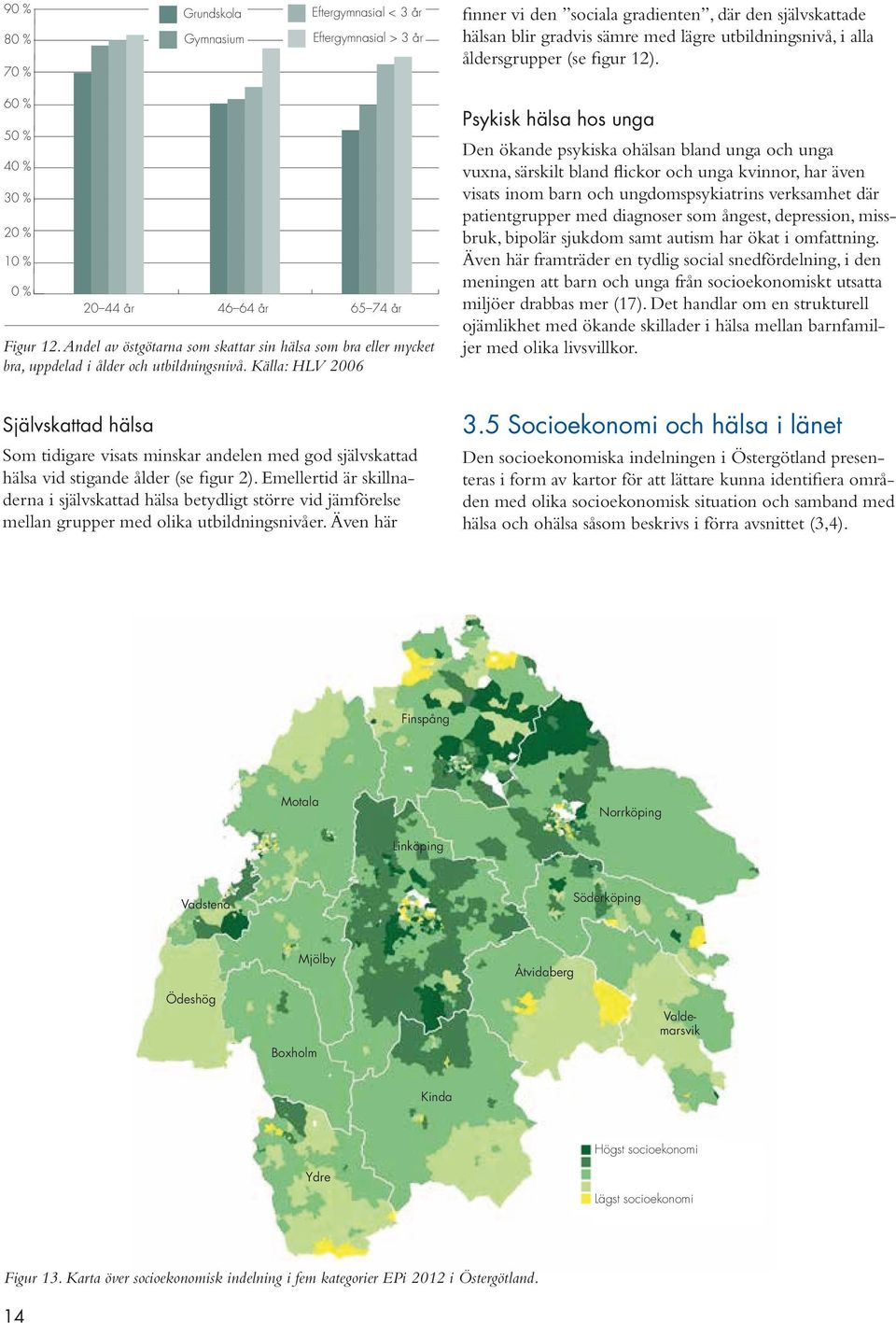 Andel av östgötarna som skattar sin hälsa som bra eller mycket bra, uppdelad i ålder och utbildningsnivå.