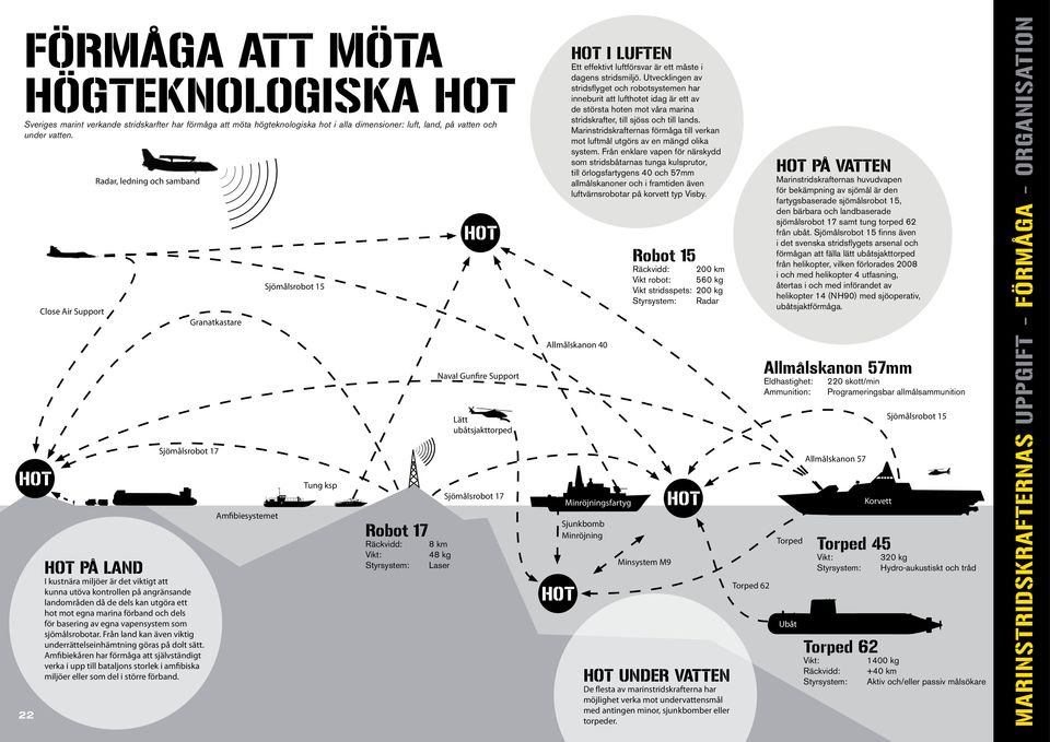 utgöra ett hot mot egna marina förband och dels för basering av egna vapensystem som sjömålsrobotar. Från land kan även viktig underrättelseinhämtning göras på dolt sätt.