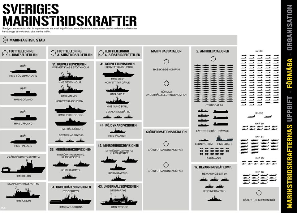 AMFIBIEBATALJONEN MCC UBÅT 31. KORVETTDIVISIONEN KORVETT KLASS STOCKHOLM HMS SÖDERMANLAND 41.