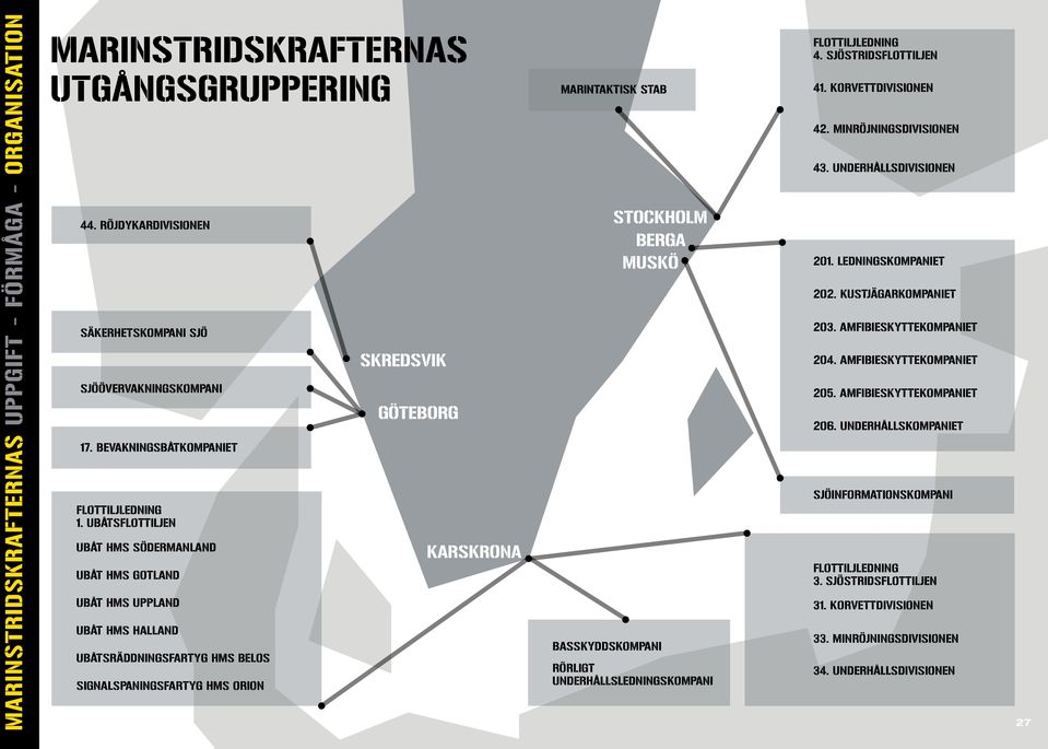 UBÅTSFLOTTILJEN UBÅT HMS SÖDERMANLAND UBÅT HMS GOTLAND UBÅT HMS UPPLAND UBÅT HMS HALLAND UBÅTSRÄDDNINGSFARTYG HMS BELOS SIGNALSPANINGSFARTYG HMS ORION SKREDSVIK GÖTEBORG KARSKRONA MARINTAKTISK STAB