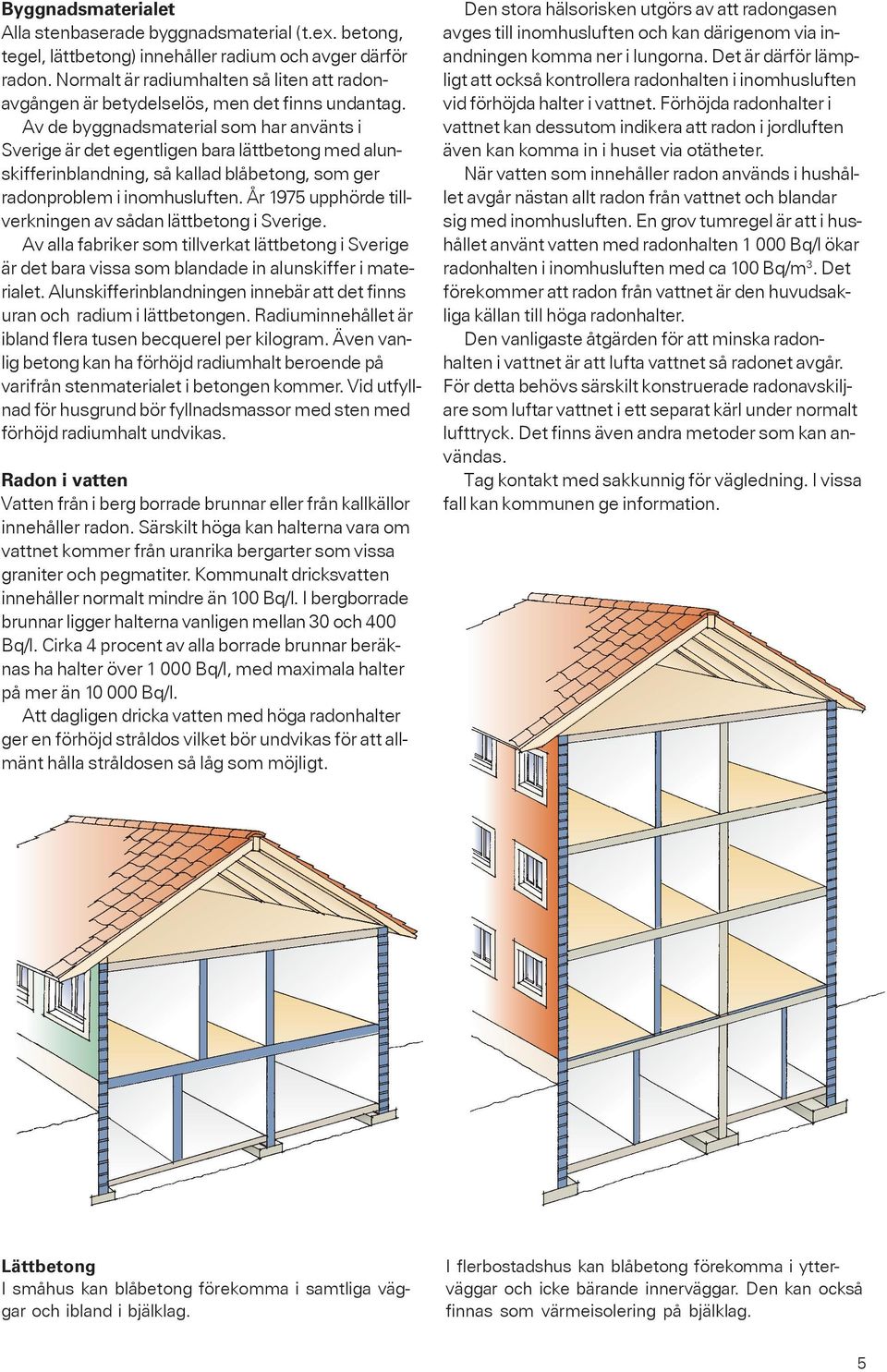 Av de byggnadsmaterial som har använts i Sverige är det egentligen bara lättbetong med alunskifferinblandning, så kallad blåbetong, som ger radonproblem i inomhusluften.
