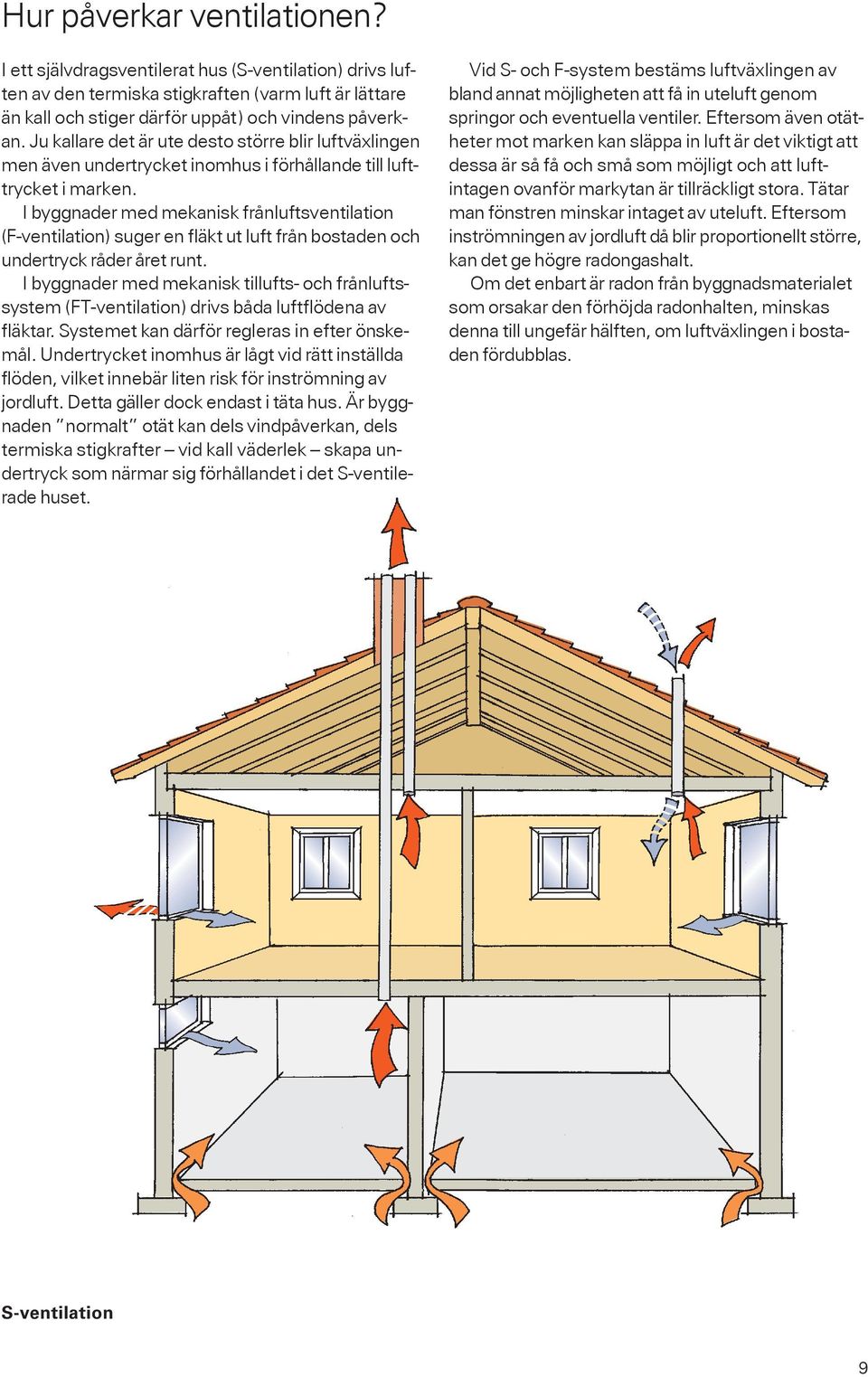 I byggnader med mekanisk frånluftsventilation (F-ventilation) suger en fläkt ut luft från bostaden och undertryck råder året runt.
