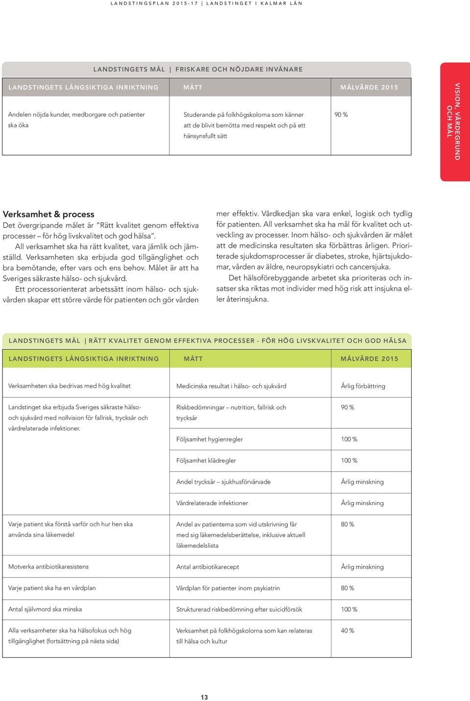 livskvalitet och god hälsa. All verksamhet ska ha rätt kvalitet, vara jämlik och jämställd. Verksamheten ska erbjuda god tillgänglighet och bra bemötande, efter vars och ens behov.