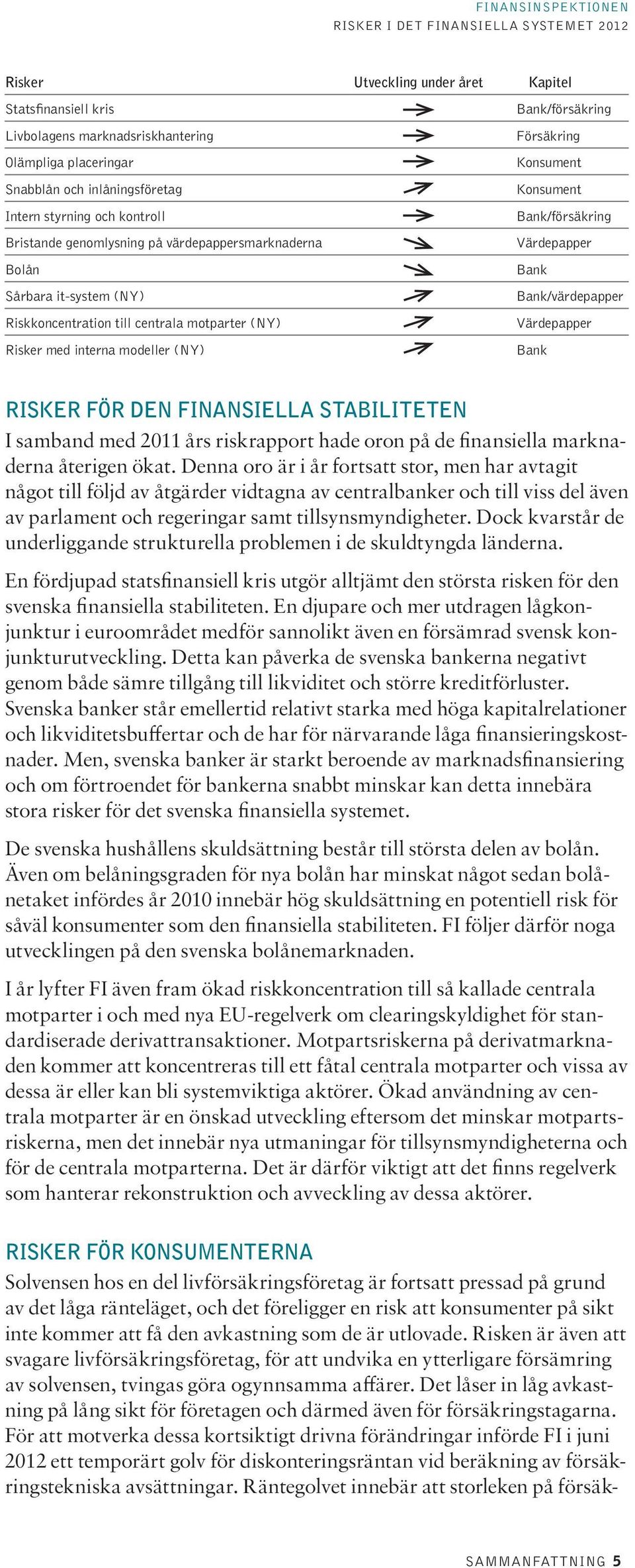 Värdepapper Risker med interna modeller (NY) Bank RISKER FÖR DEN FINANSIELLA STABILITETEN I samband med 211 års riskrapport hade oron på de finansiella marknaderna återigen ökat.