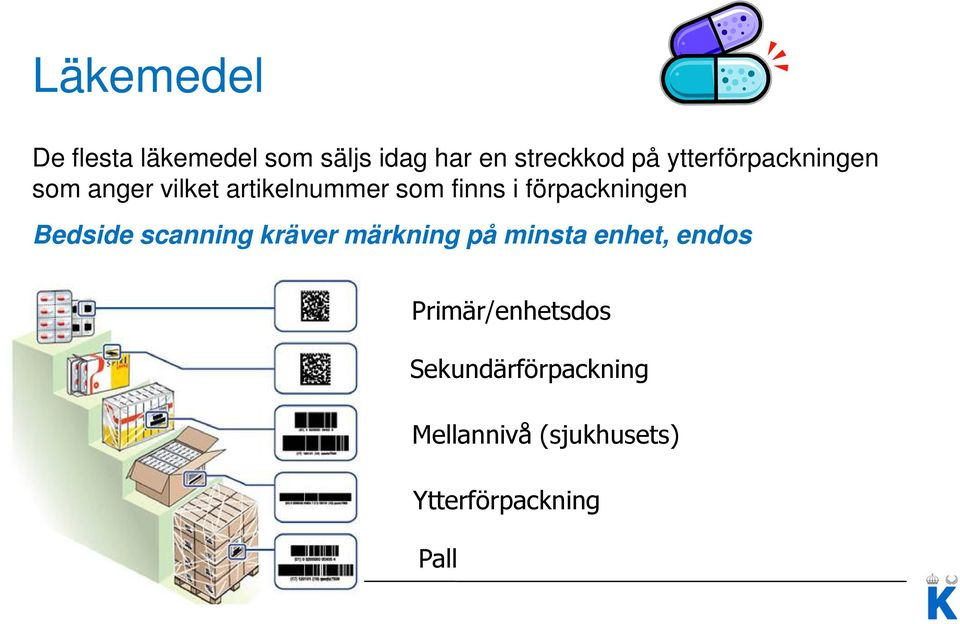 förpackningen Bedside scanning kräver märkning på minsta enhet, endos