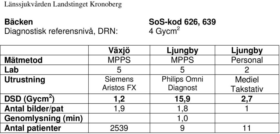 Aristos FX Philips Omni Mediel Takstativ DSD (Gycm 2 ) 1,2 15,9