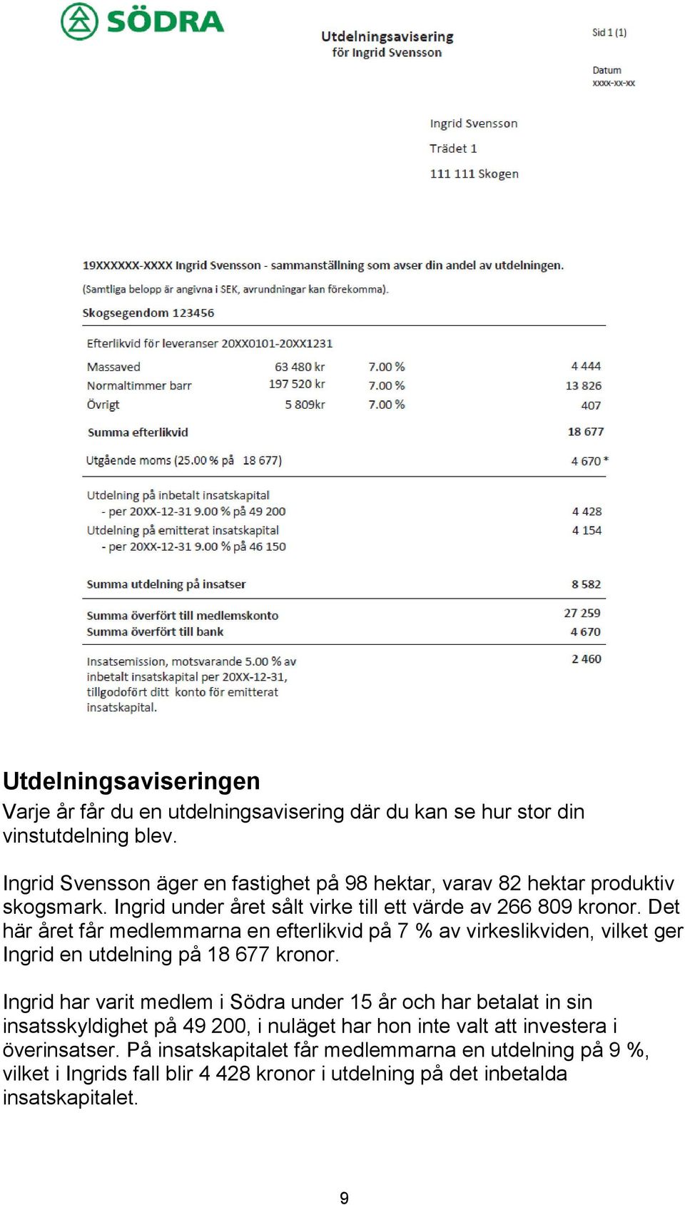 Det här året får medlemmarna en efterlikvid på 7 % av virkeslikviden, vilket ger Ingrid en utdelning på 18 677 kronor.