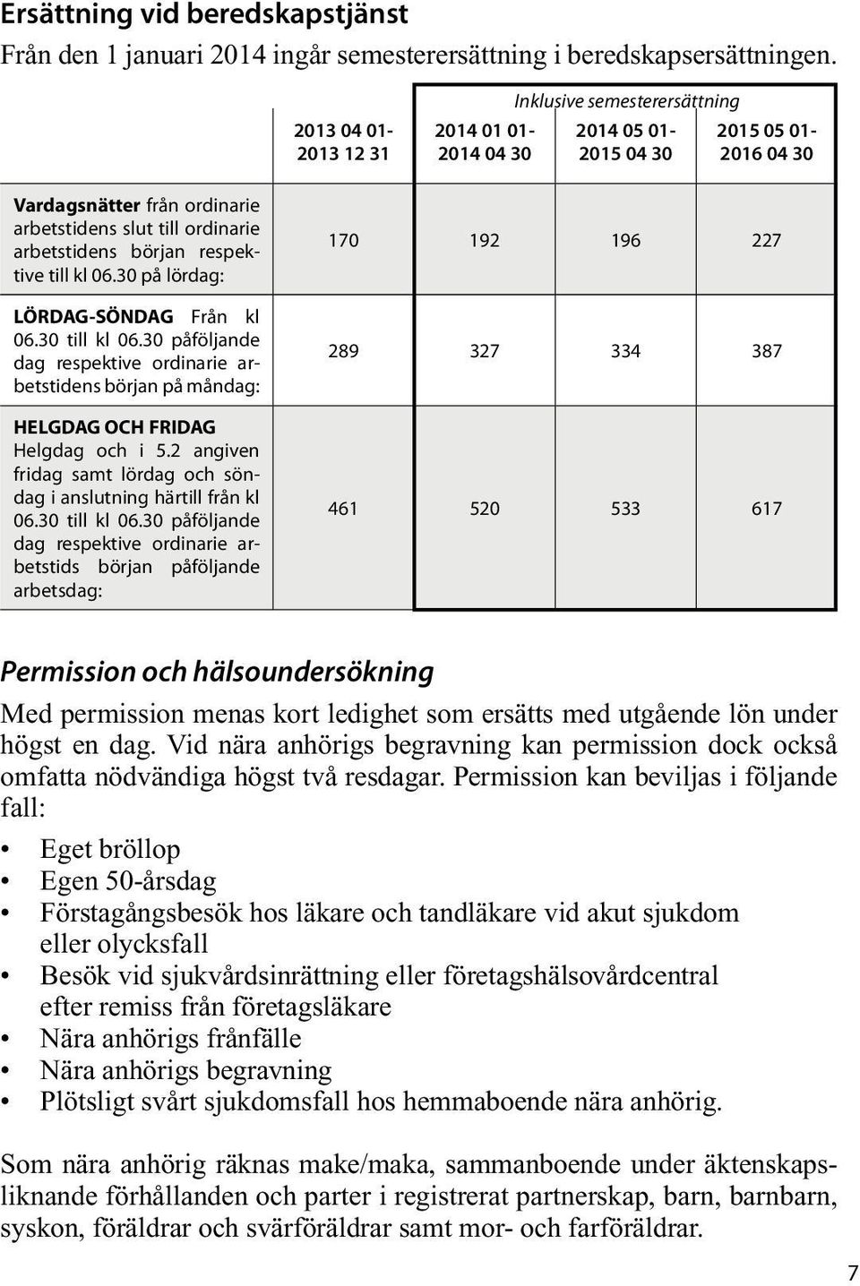 respektive till kl 06.30 på lördag: LÖRDAG-SÖNDAG Från kl 06.30 till kl 06.30 påföljande dag respektive ordinarie arbetstidens början på måndag: HELGDAG OCH FRIDAG Helgdag och i 5.