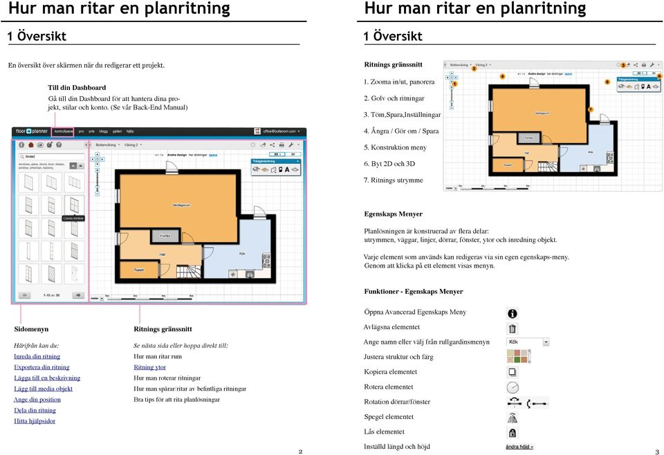 Ritnings utrymme Egenskaps Menyer Planlösningen är konstruerad av flera delar: utrymmen, väggar, linjer, dörrar, fönster, ytor och inredning objekt.