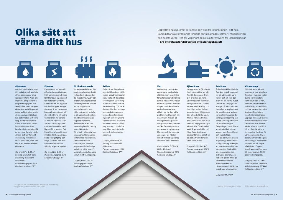 Oljepanna Elpanna El, direktverkande Pellets Ved Fjärrvärme Solvärme Värmepump Att elda med olja är relativt bekvämt och ger hög effekt som passar små radiatorsystem.