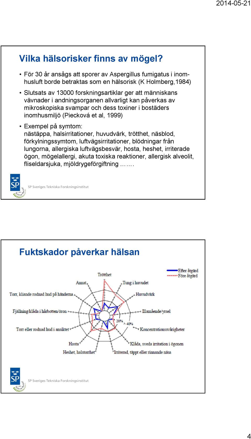 människans vävnader i andningsorganen allvarligt kan påverkas av mikroskopiska svampar och dess toxiner i bostäders inomhusmiljö (Piecková et al, 1999) Exempel på