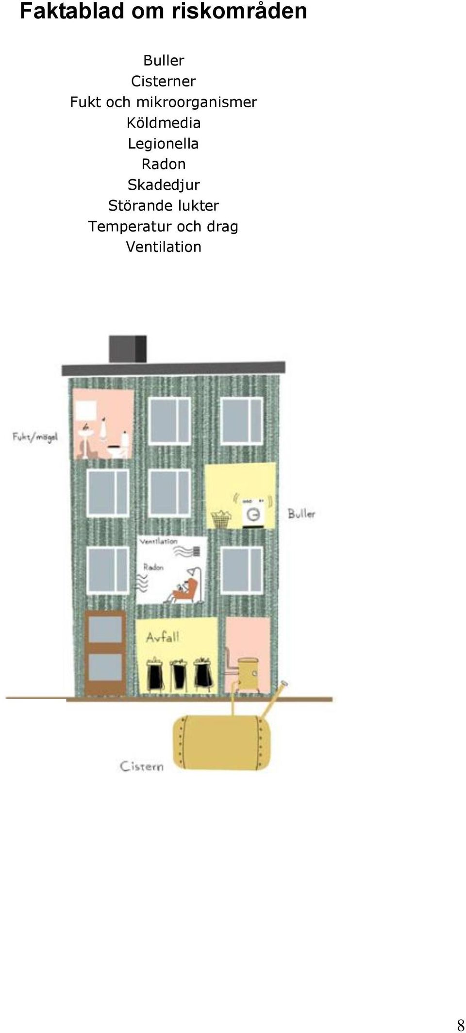 Köldmedia Legionella Radon Skadedjur