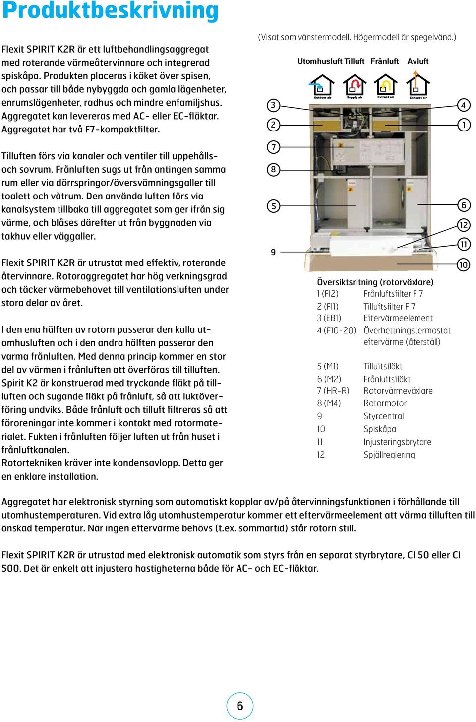 Aggregatet har två F7-kompaktfilter. (Visat som vänstermodell. Högermodell är spegelvänd.) Utomhusluft Tilluft Frånluft Avluft 3 2 4 1 Tilluften förs via kanaler och ventiler till uppehållsoch sovrum.