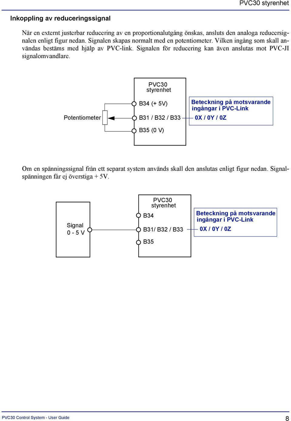 PVC30 styrenhet Potentiometer B34 (+ 5V) B31 / B32 / B33 B35 (0 V) Beteckning på motsvarande ingångar i PVC-Link 0X / 0Y / 0Z Om en spänningssignal från ett separat system används