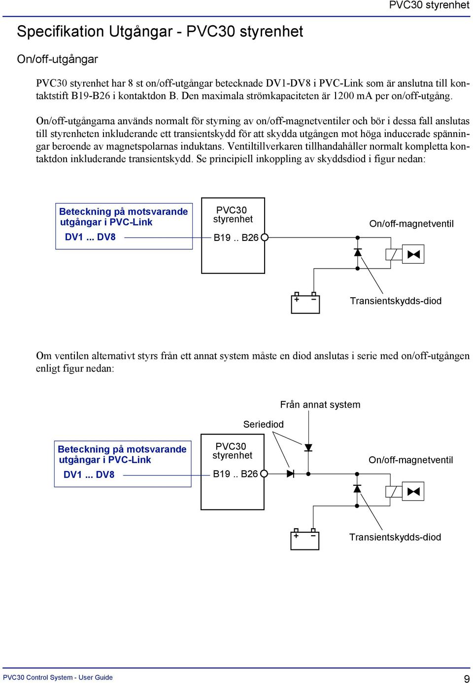 On/off-utgångarna används normalt för styrning av on/off-magnetventiler och bör i dessa fall anslutas till styrenheten inkluderande ett transientskydd för att skydda utgången mot höga inducerade