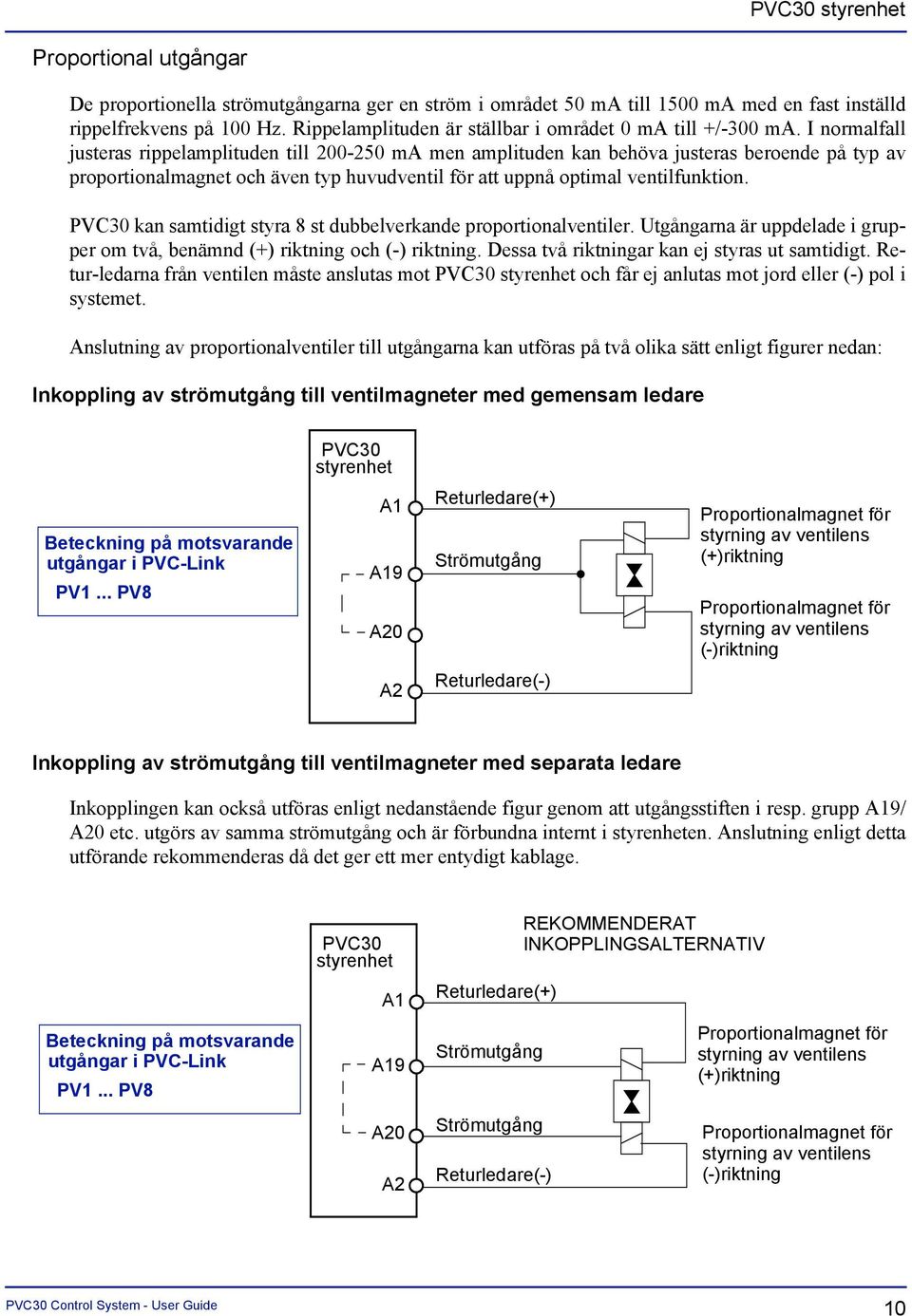 I normalfall justeras rippelamplituden till 200-250 ma men amplituden kan behöva justeras beroende på typ av proportionalmagnet och även typ huvudventil för att uppnå optimal ventilfunktion.