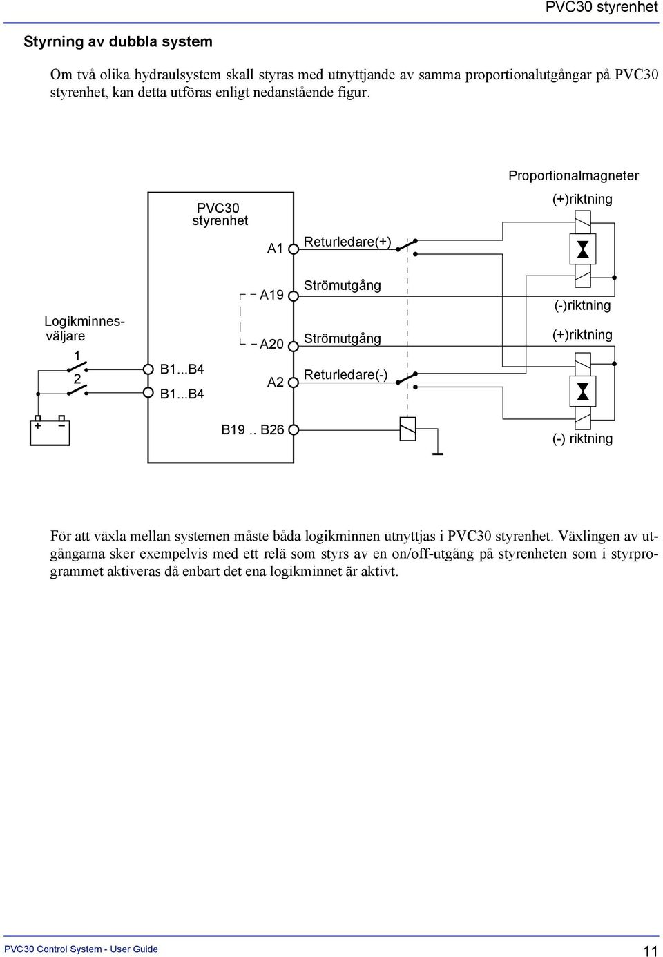 ..B4 A19 A20 A2 Strömutgång Strömutgång Returledare(-) (-)riktning (+)riktning B19.