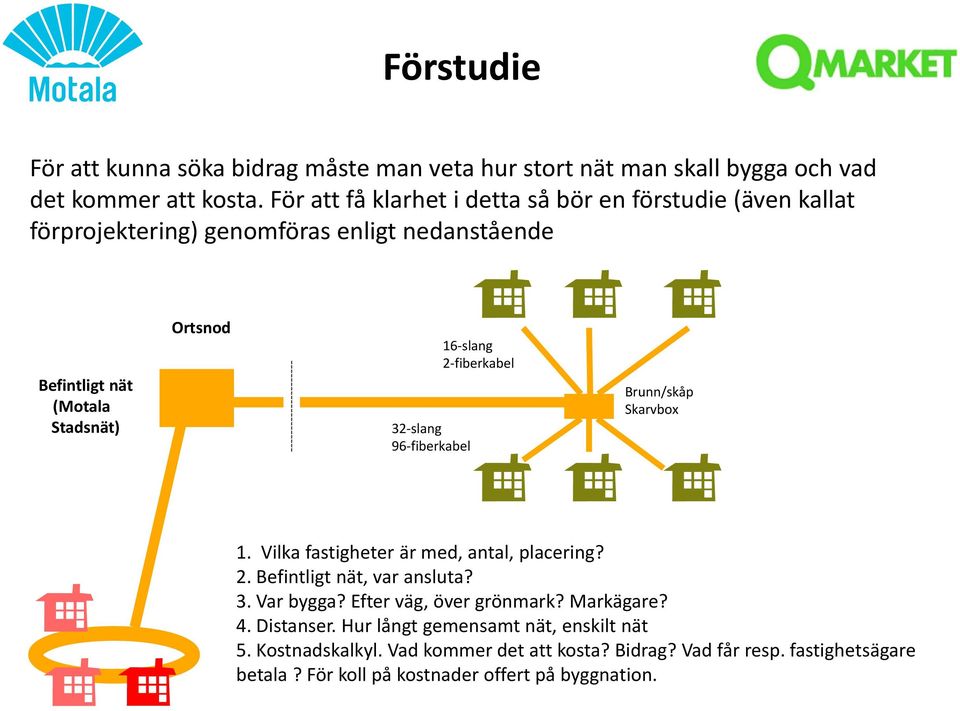 96 fiberkabel 16 slang 2 fiberkabel Brunn/skåp Skarvbox 1. Vilka fastigheter är med, antal, placering? 2. Befintligt nät, var ansluta? 3. Var bygga?