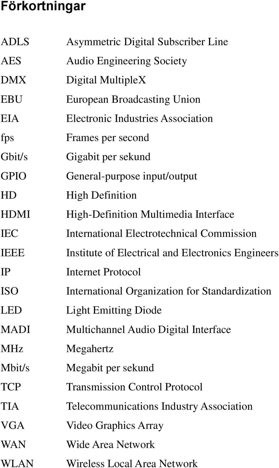 Interface International Electrotechnical Commission Institute of Electrical and Electronics Engineers Internet Protocol International Organization for Standardization Light Emitting Diode