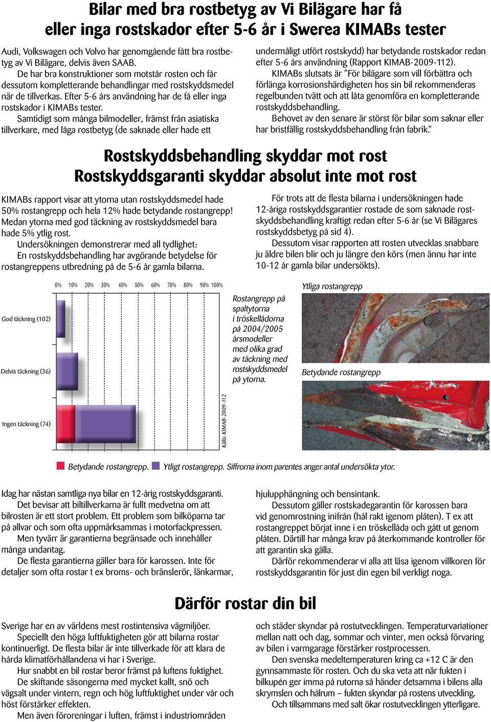 tester Samtidigt som många bilmodeller, främst från asiatiska tillverkare, med låga rostbetyg (de saknade eller hade ett Rostskyddsbehandling skyddar mot rost Rostskyddsgaranti skyddar absolut inte